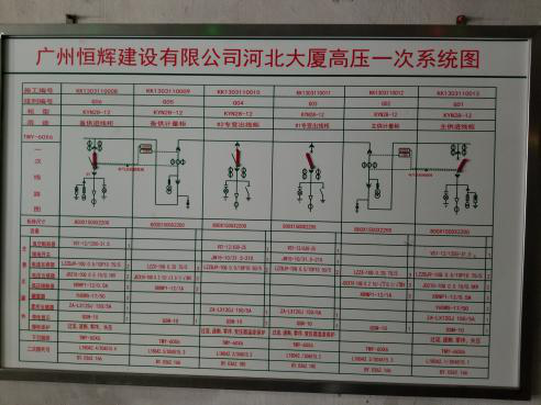 回南天時，規(guī)模龐大的大廈更要注意配電房維護(hù)！